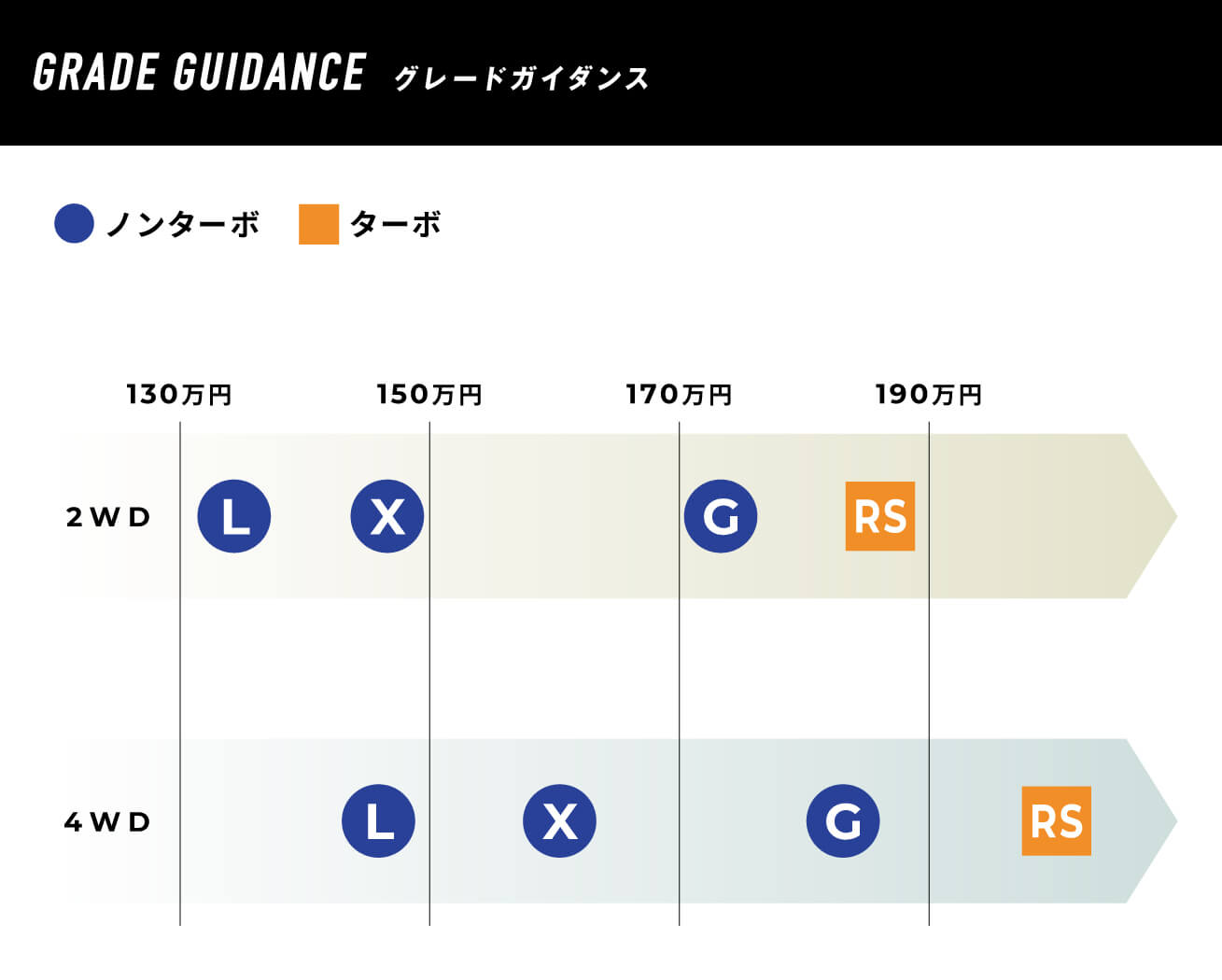新型ムーヴ